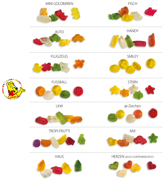 HARIBO Standardformen Werbetüte, Inhalt: HARIBO Handys ca. 15 g